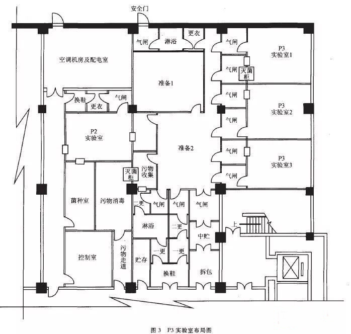 临夏县P3实验室设计建设方案